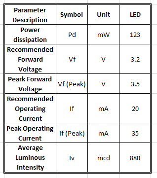 LED Specs