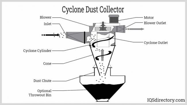 cyclone-dust-collector-2-scaled