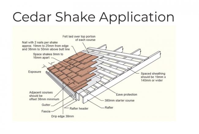 Shingles